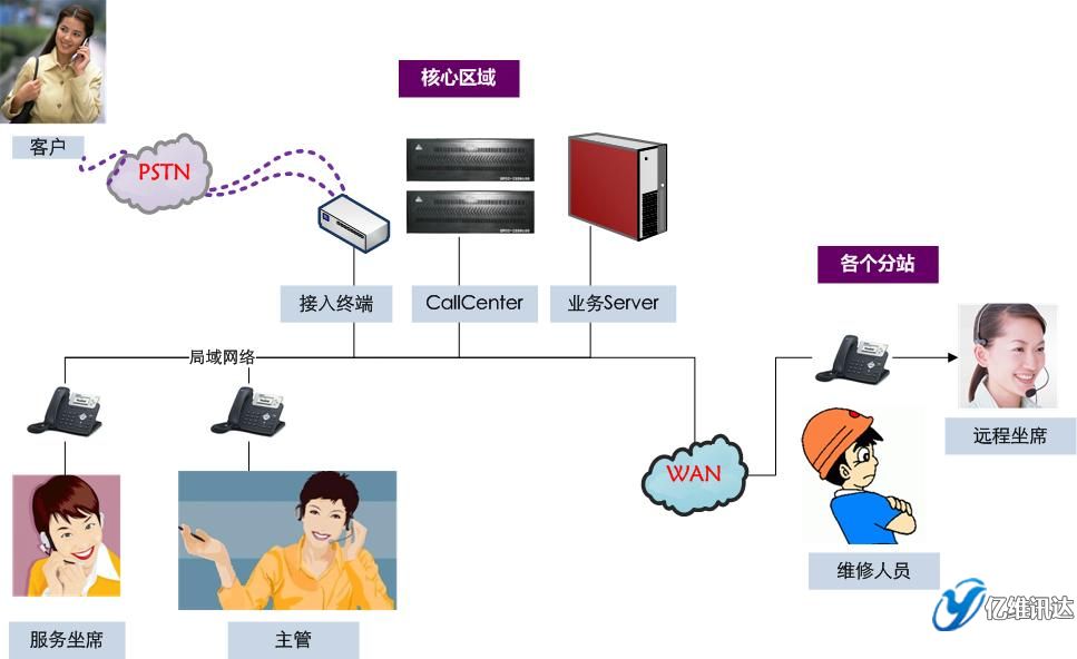 ˷��12319ƽ�_(t��i)