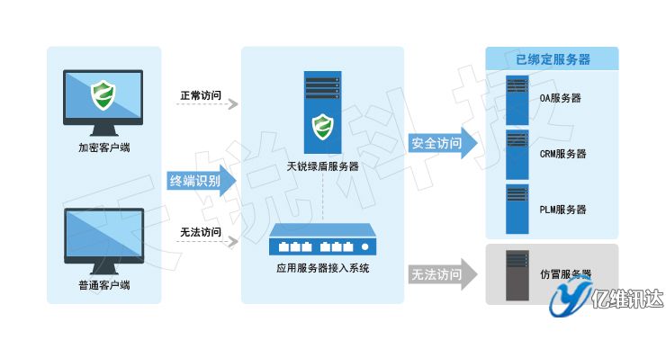 ����(w��)����ȫ