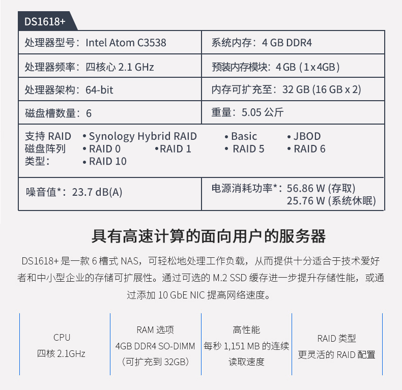 DS1618+ Ⱥ�� �W(w��ng)�j(lu��)�惦(ch��) ��ݷ���(w��)��